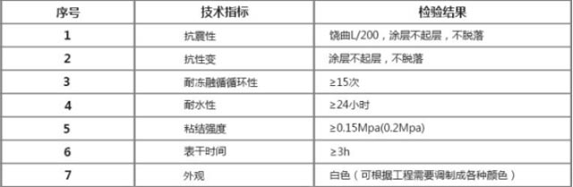 ����Ϳ�����ܱ�