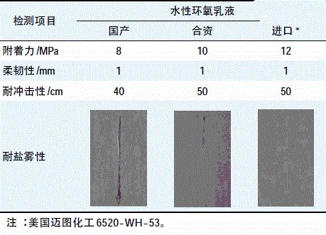 表2 水性環氧乳液